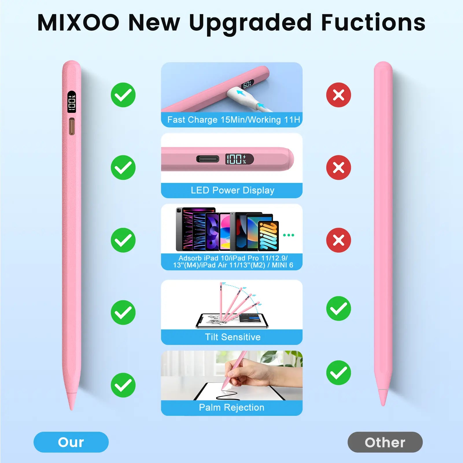 MEKO LED Stylus Pen for Ipad 10/9/8/7/6Th Gen, Pro 11"/12.9" M4, Air 5/4/3 M2, Mini 6/5, Fast Charge Palm Rejection Tilt Sensitive with LED Power Display